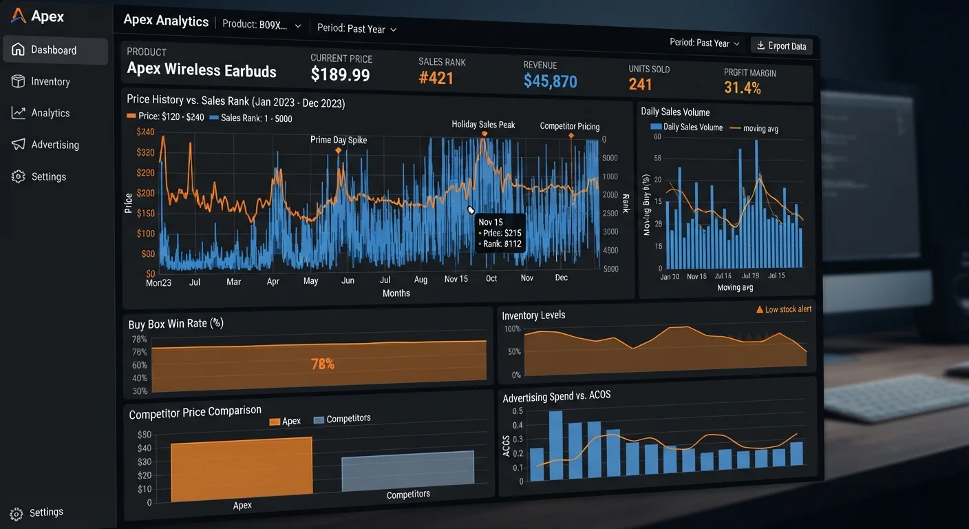 Keepa price and sales rank dashboard showing multiple data layers for an Amazon product
